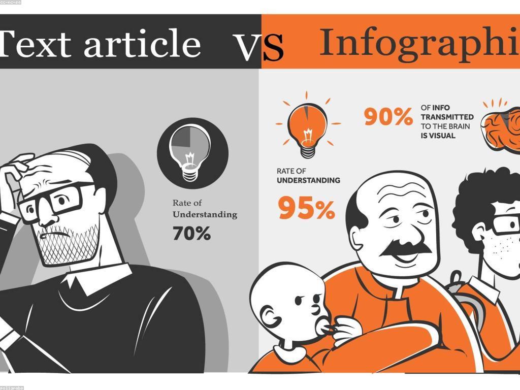 យុទ្ធសាស្ត្រសម្រាប់ការទំនាក់ទំនងប្រសើរ